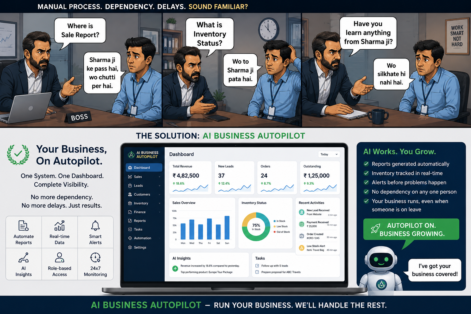 Business owner asking for sales report and inventory while employees depend on one person. AI Business Autopilot solves manual business dependency with one intelligent platform.