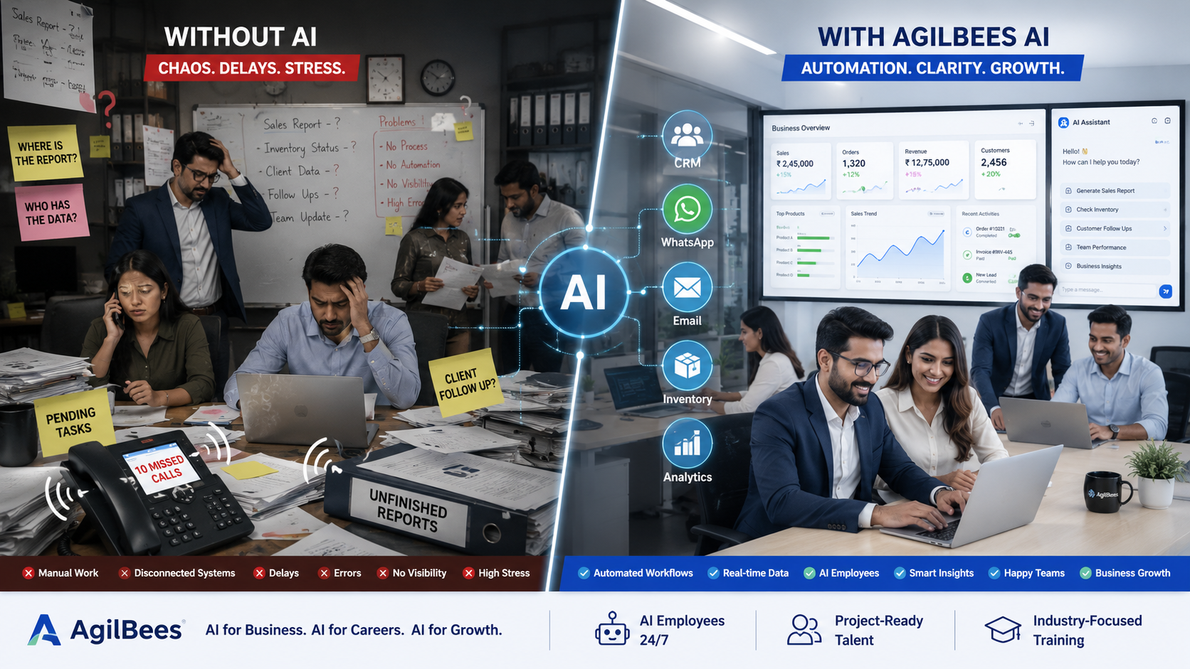Without AI vs With AgilBees AI Business Automation